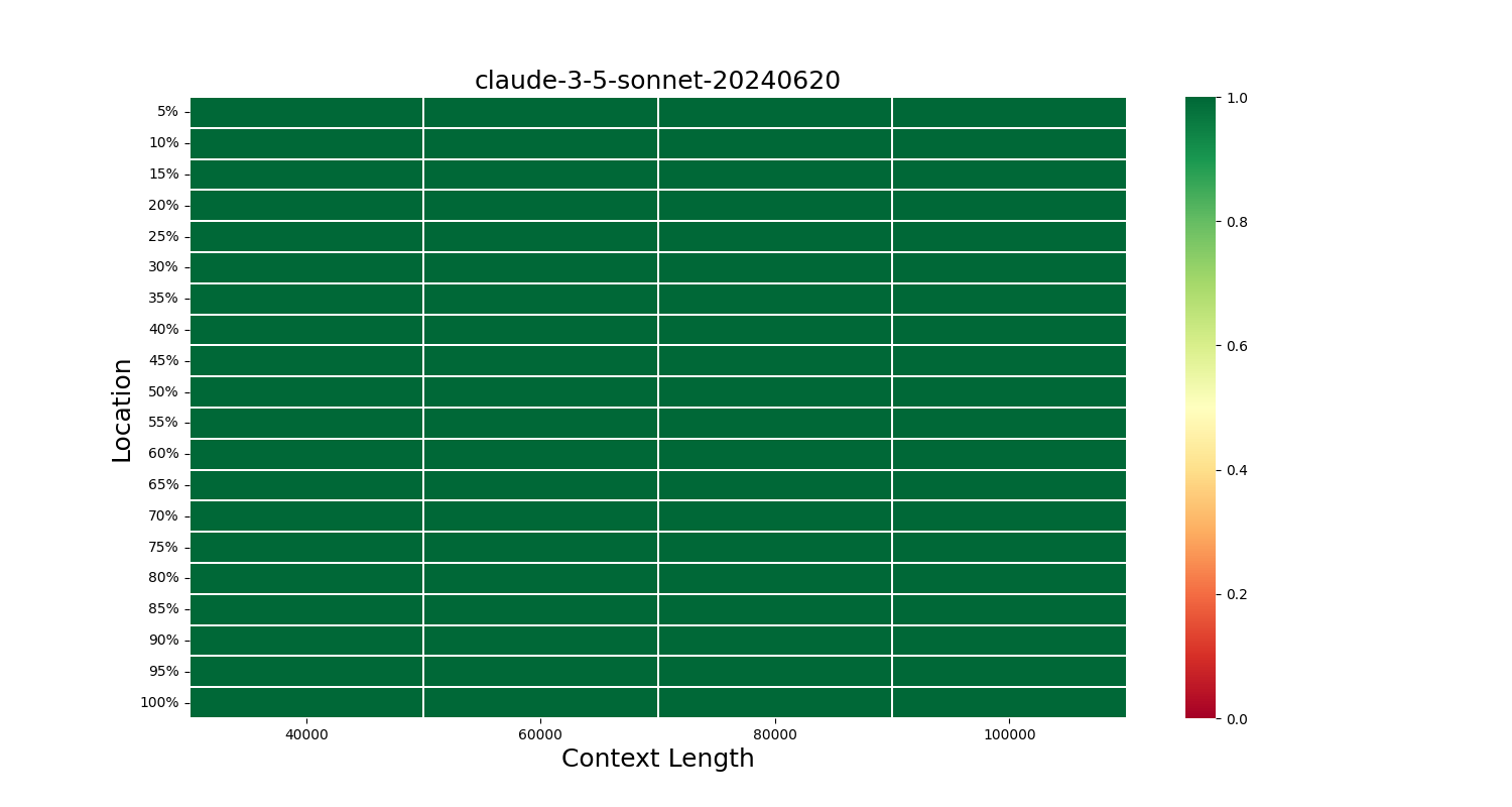 claude-3-5-sonnet-20240620