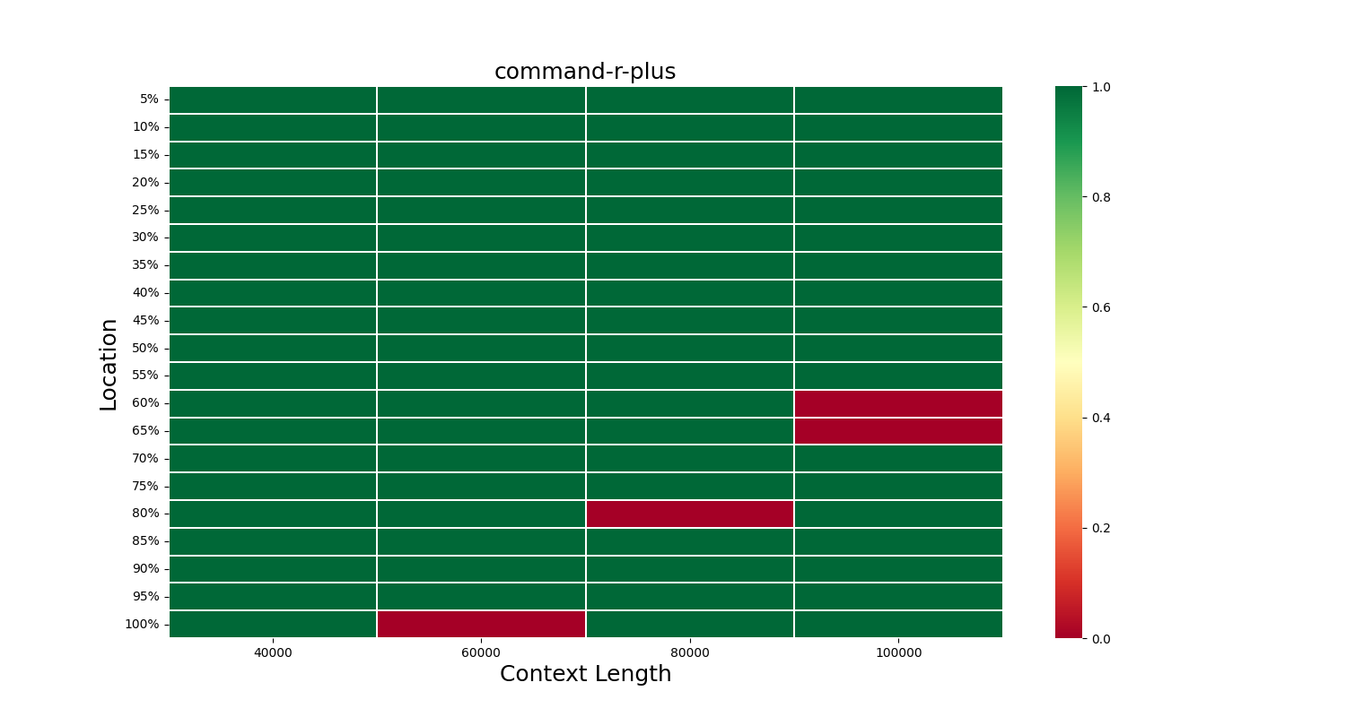 command-r-plus