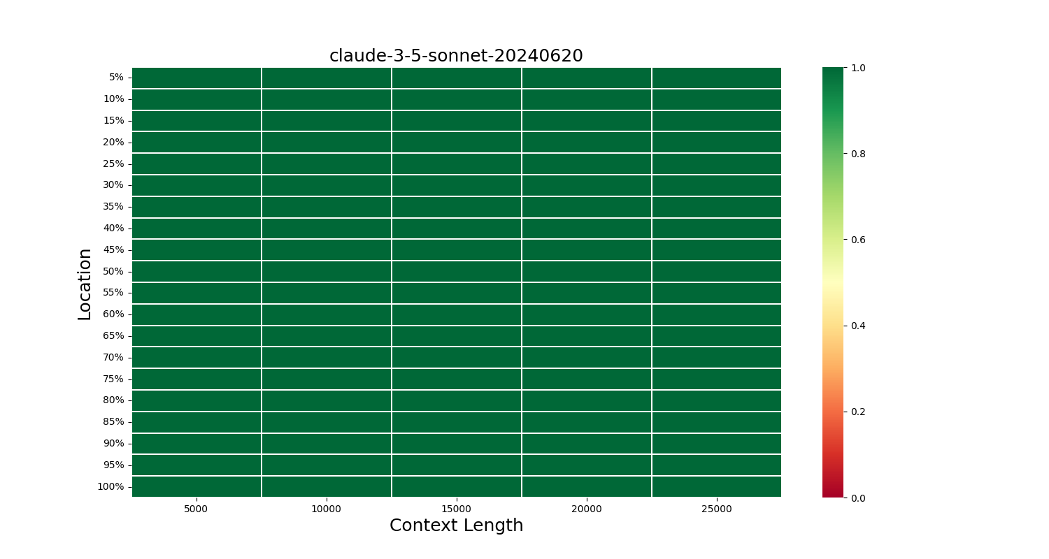 claude-3-5-sonnet-20240620