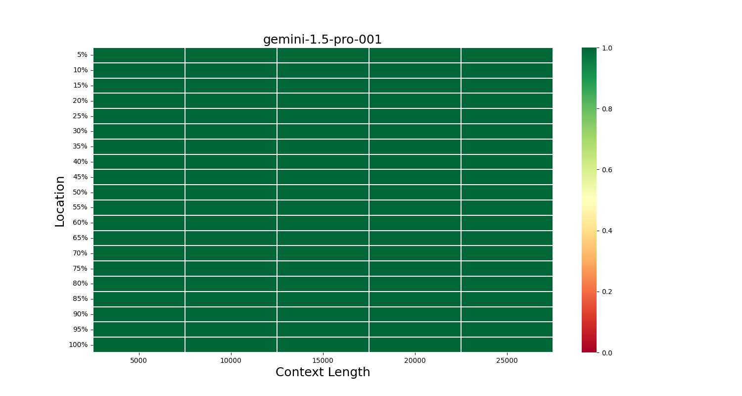 gemini-1.5-pro-001