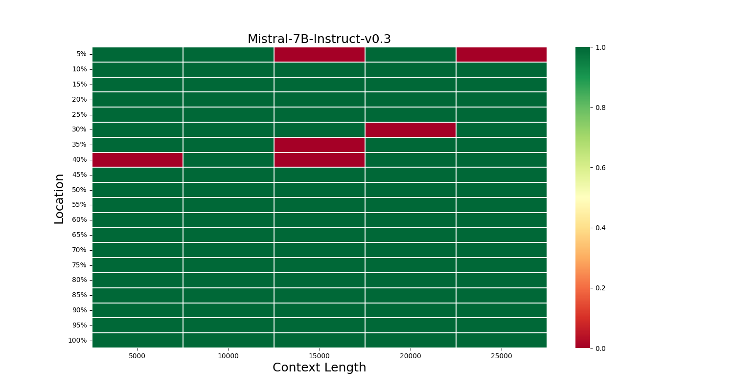 mistral-7b-instruct-v0.3