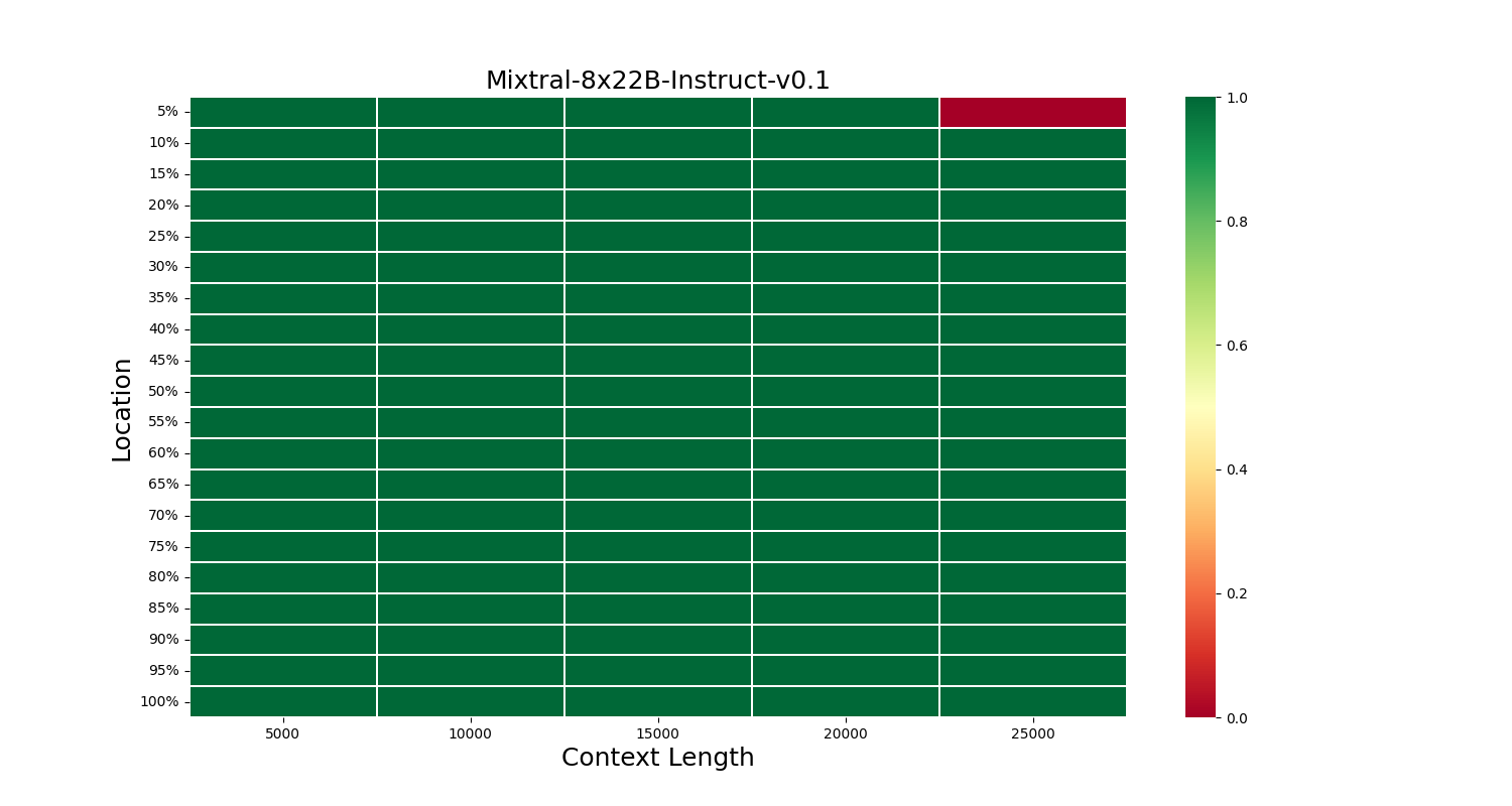 mixtral-8x22b-instruct-v0.1