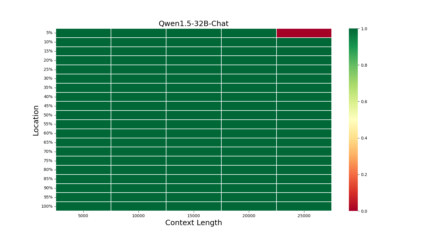 qwen1.5-32b-chat